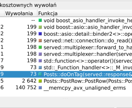 profilowanie wydajności aplikacji c++