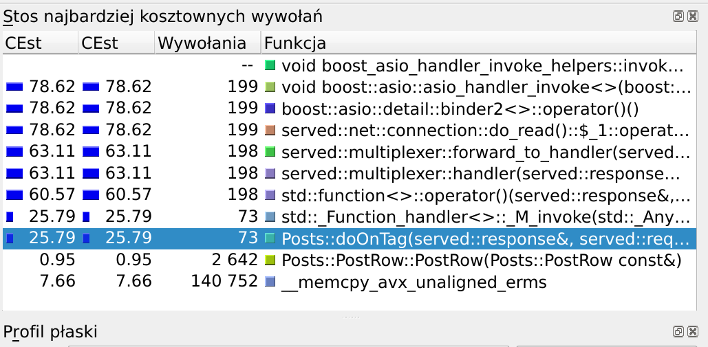 profilowanie wydajności aplikacji c++